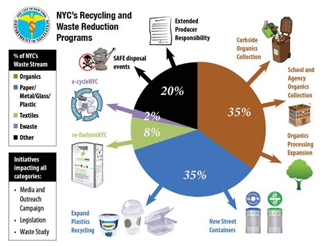 e waste recycling nyc